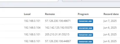 IP adresy a programy v přehledu Malicious IPs
