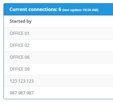 Current connections a zařízení zahajující aktuální relace