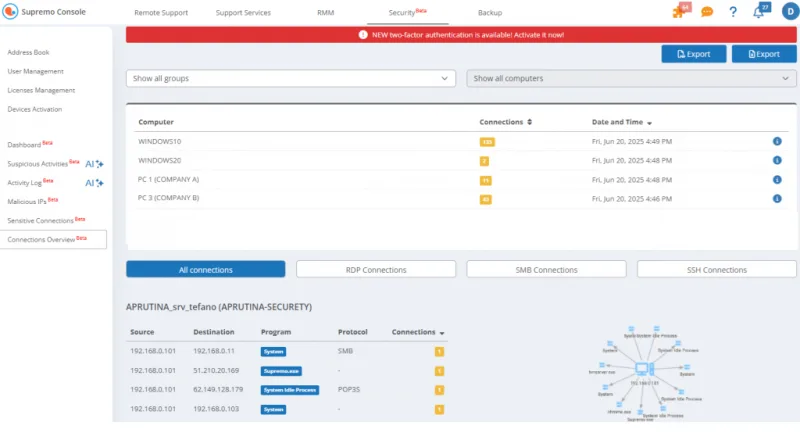 Přehled interních spojení v Supremo Console s kartami RDP, SMB a SSH a tabulkou zdrojů a cílů